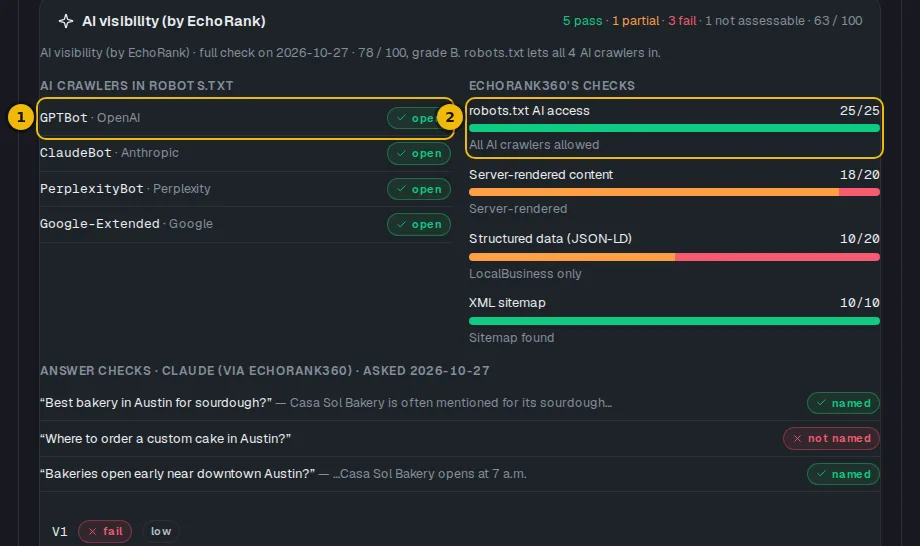 The AI reader list with open and blocked labels, next to EchoRank360's check bars