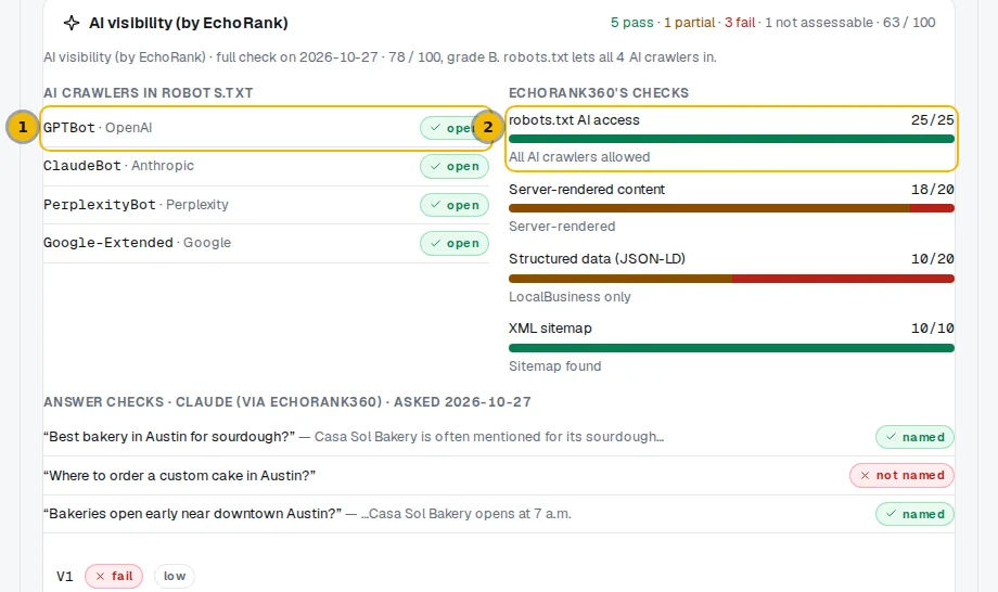 The AI reader list with open and blocked labels, next to EchoRank360's check bars