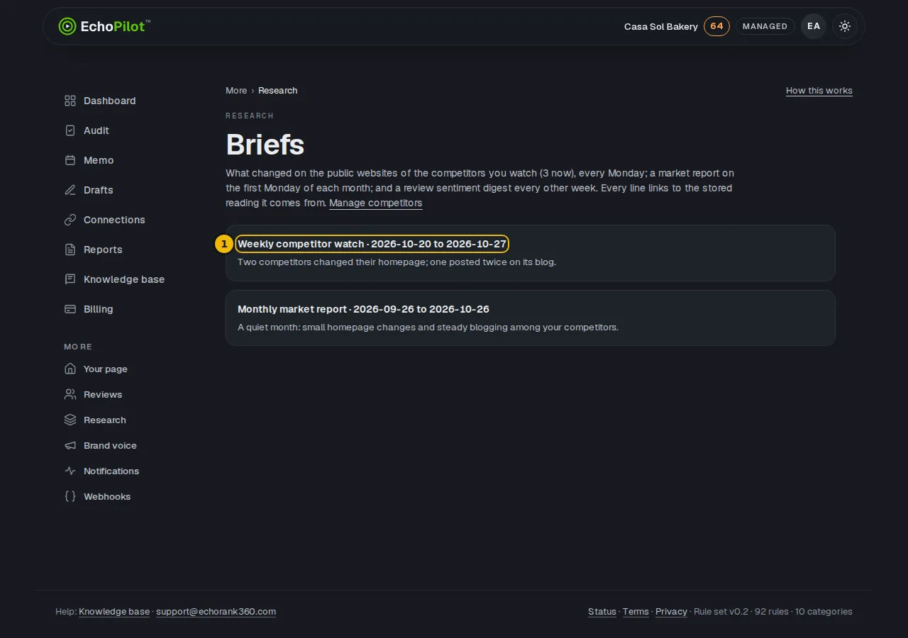 The Research page listing briefs, with a monthly market report marked