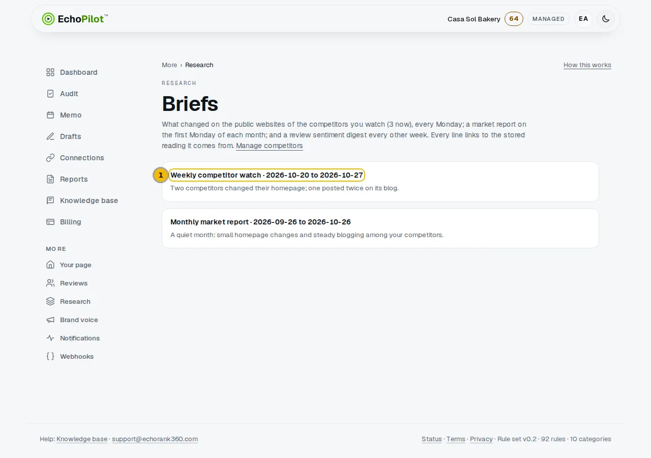The Research page listing briefs, with a monthly market report marked
