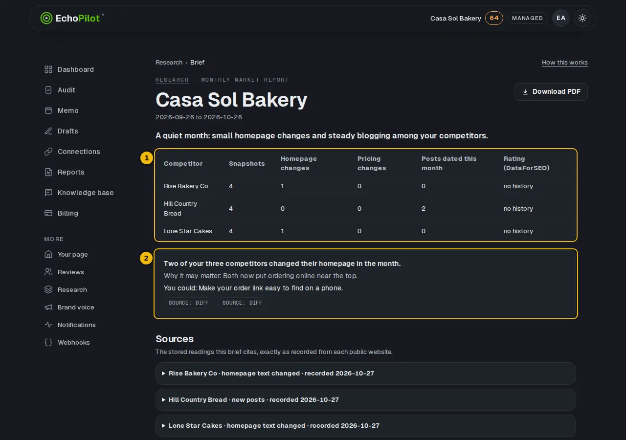 A market report with its competitor table and its first point marked
