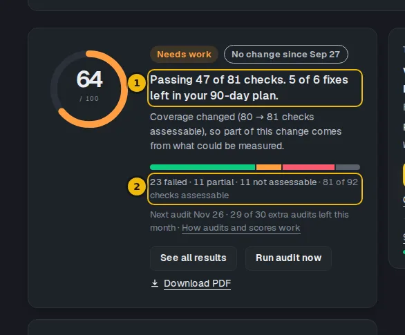 Dashboard score card with the plain sentence and the line of check counts marked