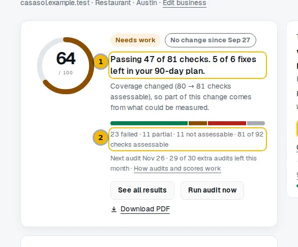 Dashboard score card with the plain sentence and the line of check counts marked