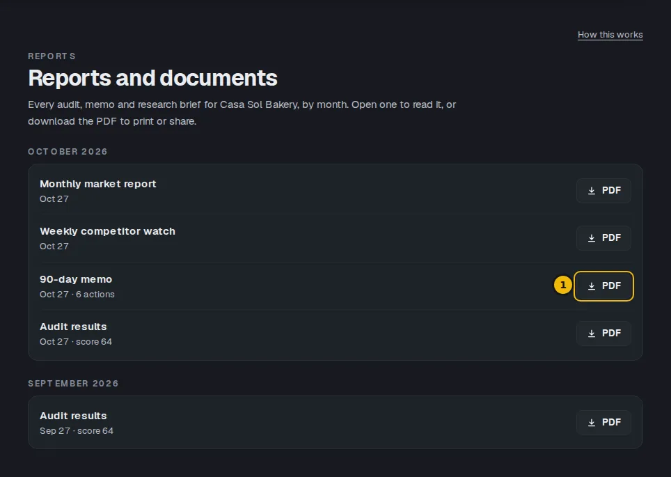 Reports page grouped by month with the audit, memo and PDF buttons
