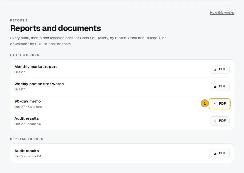Reports page grouped by month with the audit, memo and PDF buttons